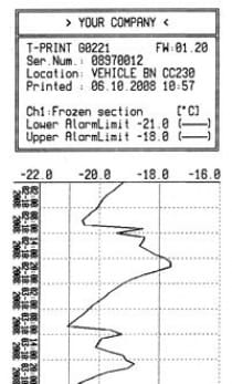 Temperature recorder with printer, 2x binary input