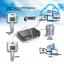 Rack mount thermometer hygrometer with Ethernet interface and relays, cable 2 meters