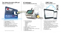 IoT Wireless Temperature and Relative Humidity Datalogger, with built-in 2G modem and Flat Rate SIM Card
