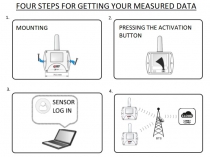 IoT Wireless Temperature Sensor for 4 external Pt1000 probes with CINCH connector, powered by Sigfox