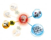 Software for COMET TPrints and GSM modems