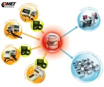 Software for COMET TPrints and GSM modems