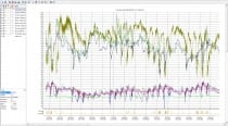 Software for COMET Monitoring Systems