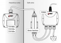 Intrinsically safe humidity and temperature transmitter with 4-20mA output