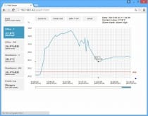 Web Sensor - two channels with binary inputs
