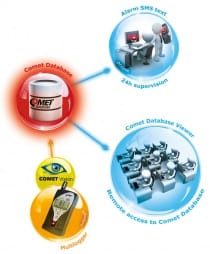 Ethernet Multilogger - thermo-hygro-CO2 meter with 2 MiniDIN and 2 Terminals